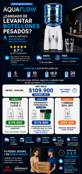 AquaFlow Dispensador De Agua Soporte De Botellon