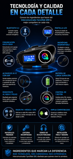 Intercomunicador SyncRide Q58