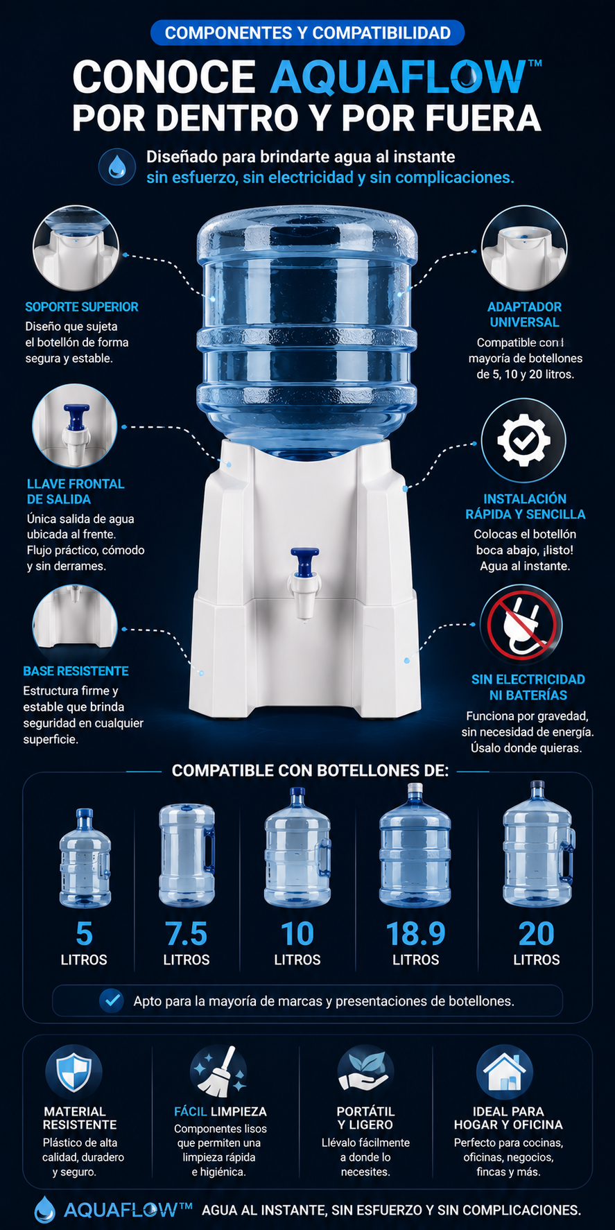 AquaFlow Dispensador De Agua Soporte De Botellon